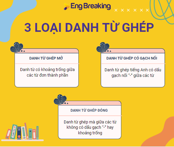 3 loại danh từ ghép tiếng Anh
