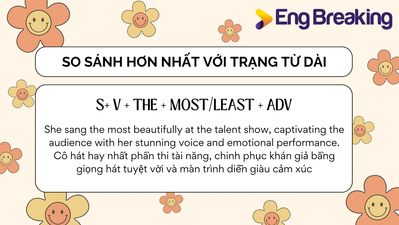 So sánh hơn nhất với trạng từ dài