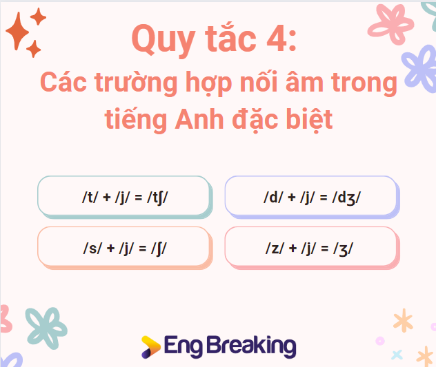 Tổng hợp các trường hợp đặc biệt của các cách nối âm trong tiếng Anh