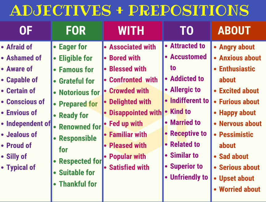 Các collocations được tạo thành từ tính từ và các giới từ khác nhau