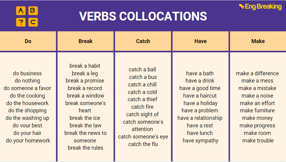 Một số collocations tạo thành từ các động từ thông dụng